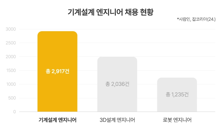 채용 공고 비중 이미지